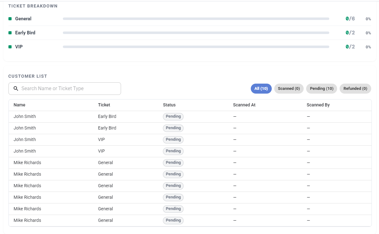 Door View's customer list: exactly who scanned each ticket, when, and by whom, with the per-type breakdown above it.